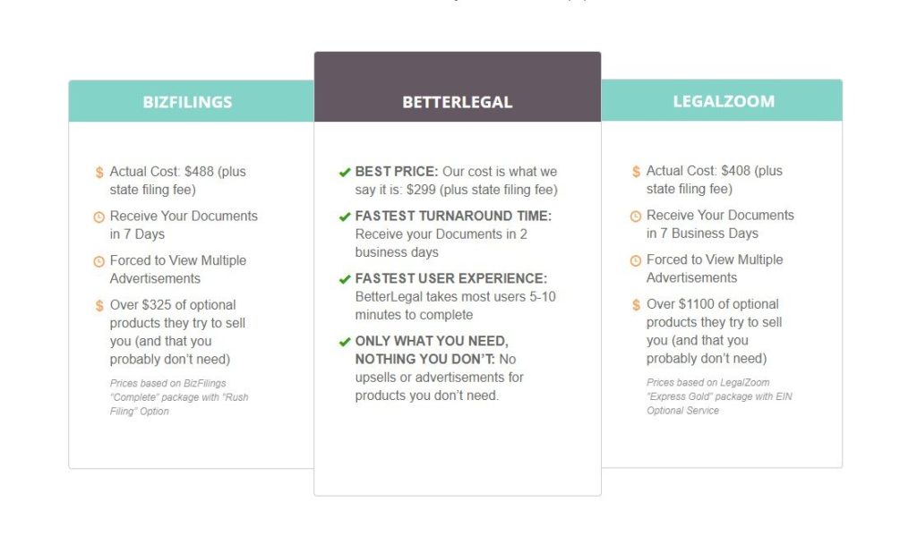 BetterLegal Review