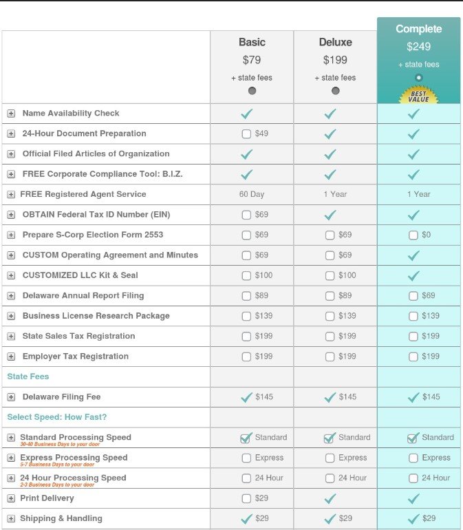 CorpNet Pricing